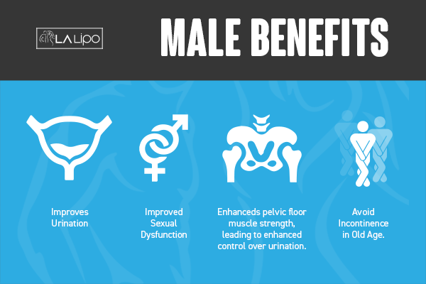 Incontinence treatment Uxbridge benefits for men!