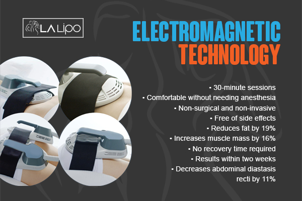 Graphic to show bullet points of how LA-EMS Body Sculpting Uxbridge treatment works