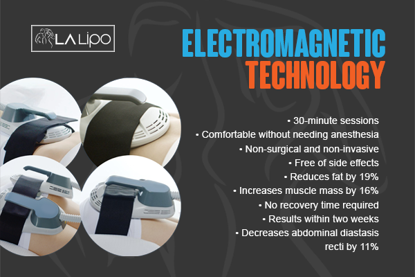 Benefits of LA-EMS Body Sculpting Treatment Uxbridge